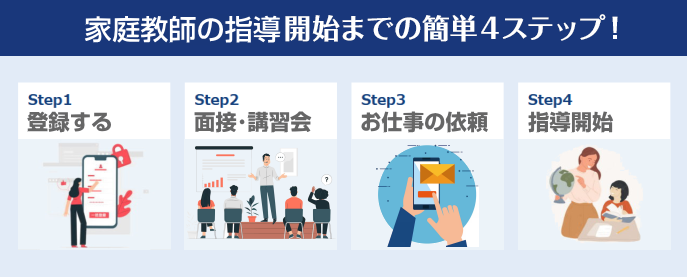 熊本県の家庭教師の応募から指導開始までの流れ