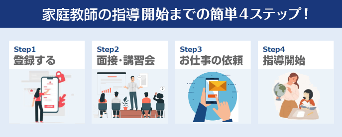 東京都の家庭教師の応募から指導開始までの流れ