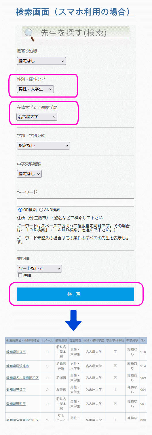 個人契約掲示板から名大生を探す