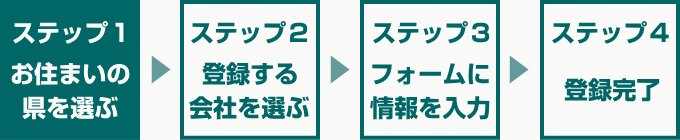 ステップ１お住まいの都道府県を選ぶ