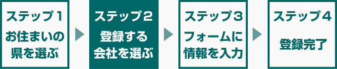 ステップ２登録する家庭教師会社を選ぶ