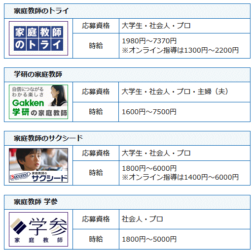 愛知県の家庭教師バイトの求人