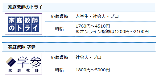 家庭教師会社の求人一覧