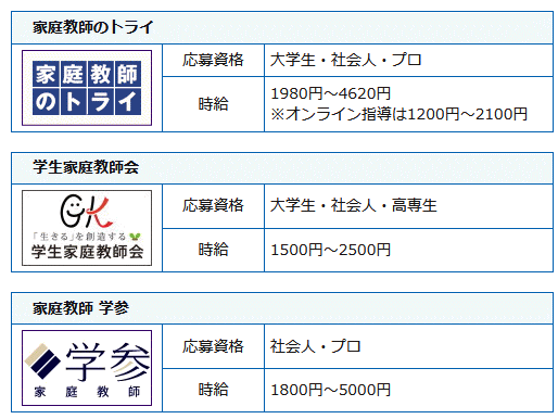 家庭教師会社の求人一覧