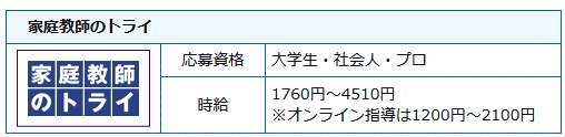 家庭教師会社の求人一覧