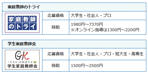 家庭教師会社の求人一覧