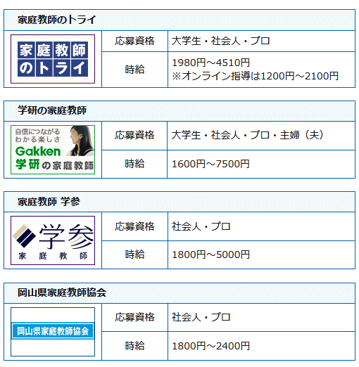 家庭教師会社の求人一覧