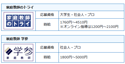 家庭教師会社の求人一覧