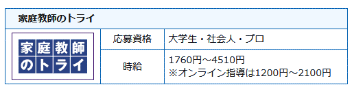 家庭教師会社の求人一覧