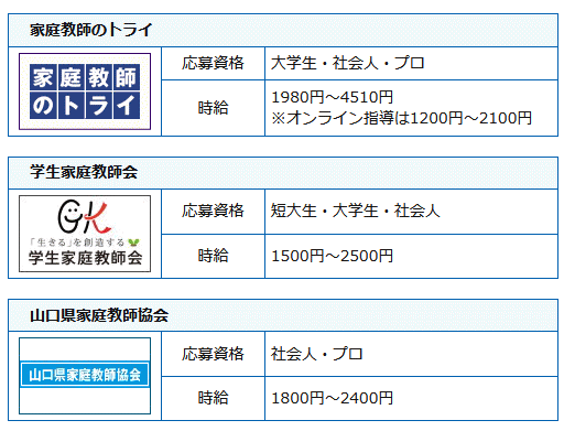 家庭教師会社の求人一覧